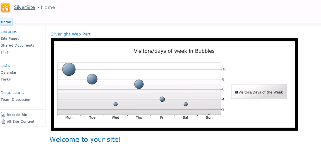 Web Bubble Chart